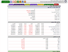 Tablet Screenshot of ja.tsetmc.com
